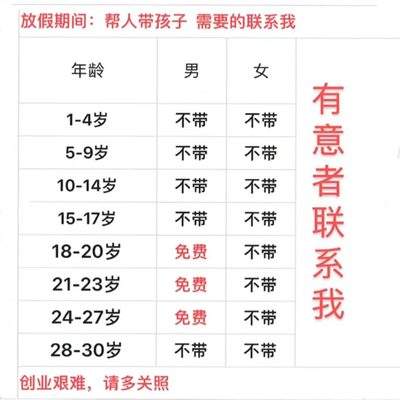 表情包头像